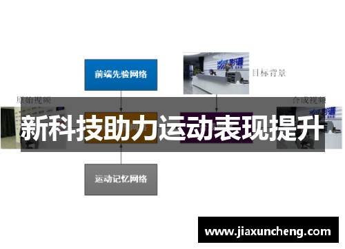 新科技助力运动表现提升